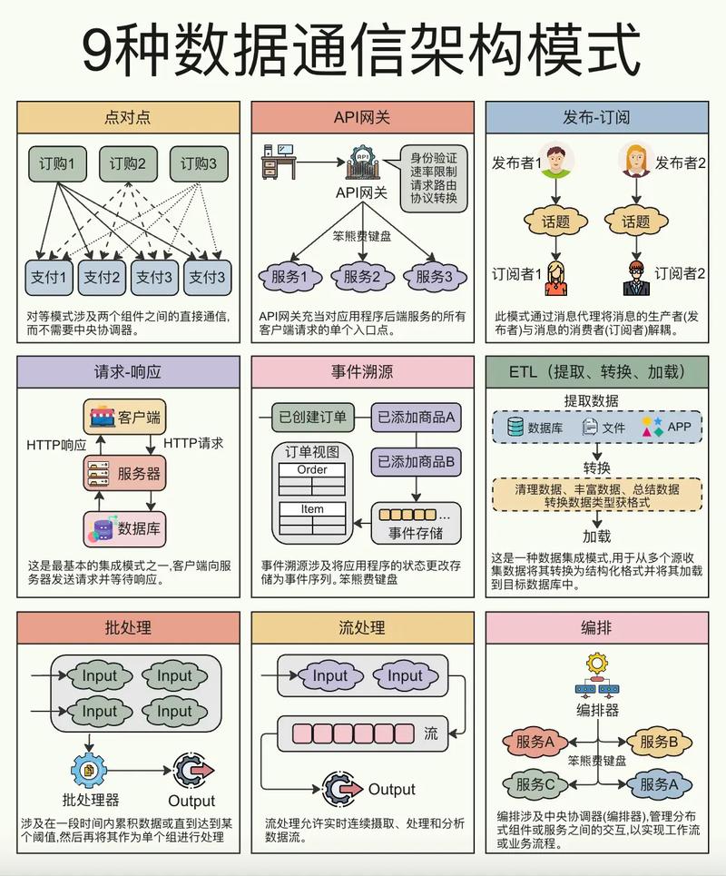 如何深入探索gRPC与Golang，构建一个可靠的通信架构？