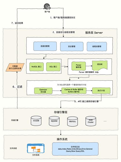 如何用PHP递归写入MySQL实现长尾词分类数据的无限级存储？