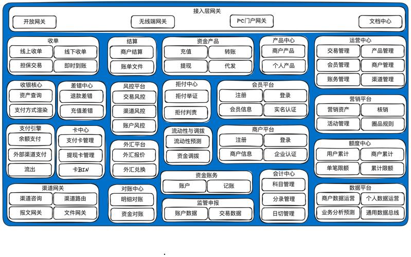 如何将ThinkPHP框架与支付宝支付功能完美整合？