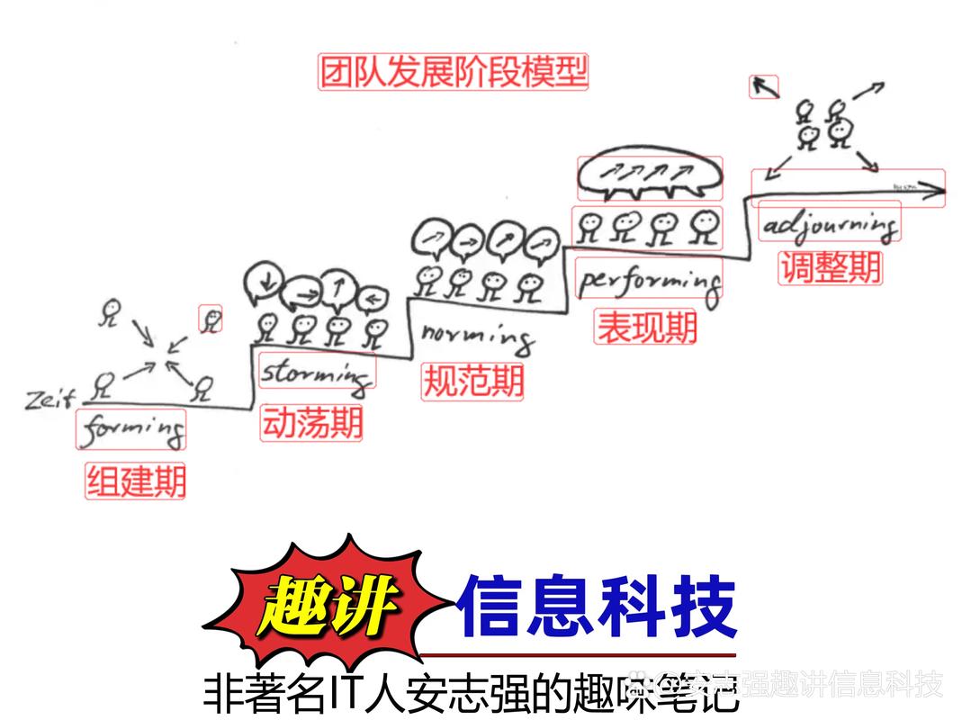 如何用OpenLayer实现绘制包含长尾词的扇形示例？