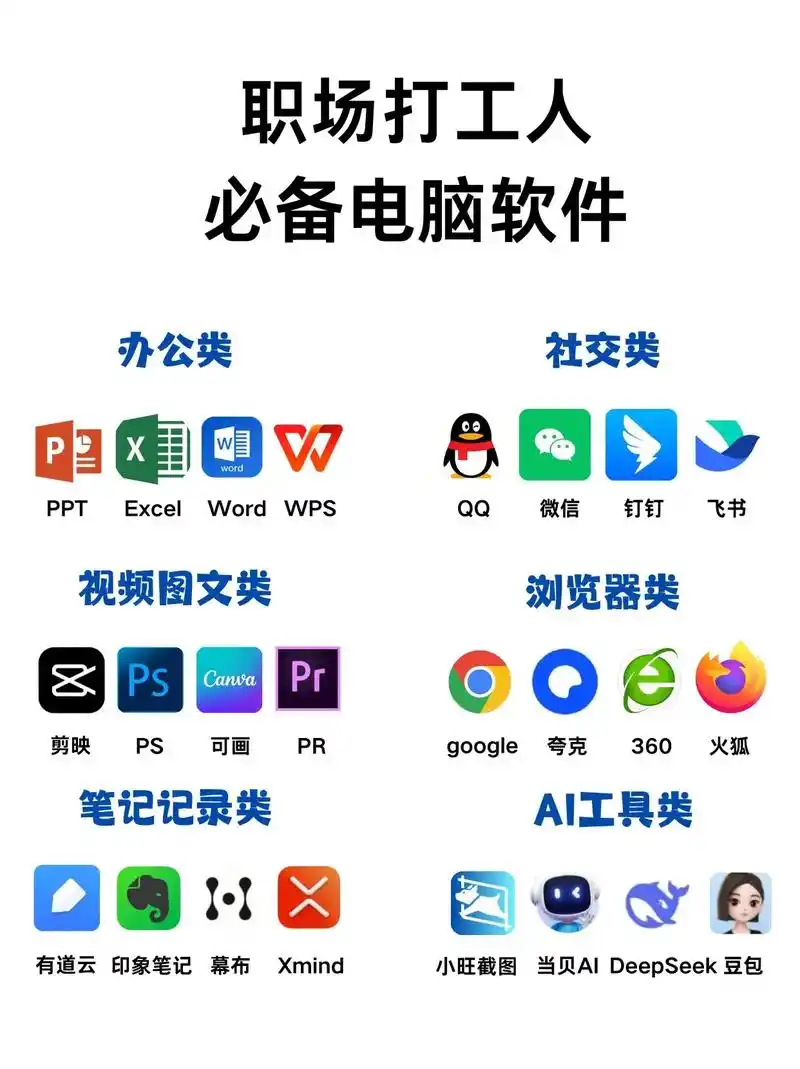 电脑上有哪些好用的应用软件推荐，适合提高工作效率？