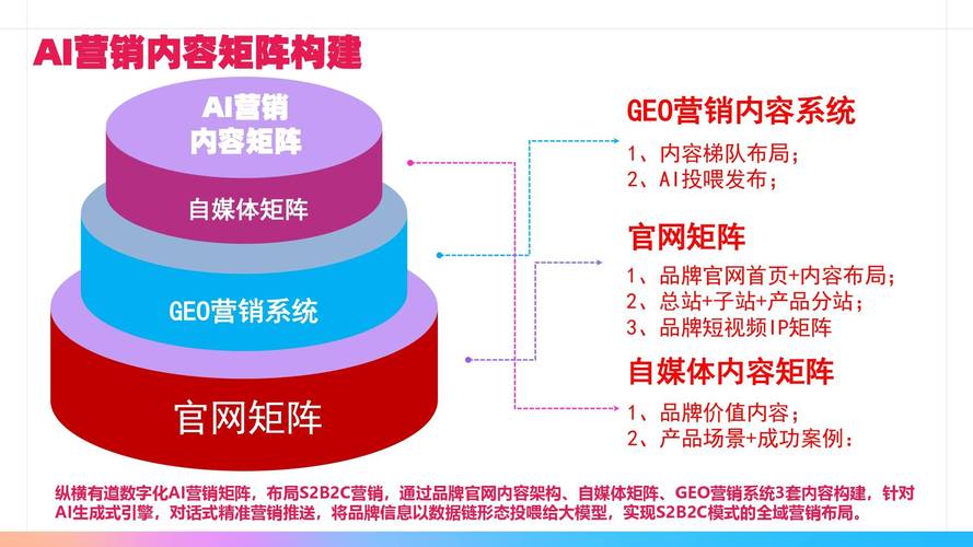 建材行业SEO新风向，创新营销策略，如何赢取未来市场先机？