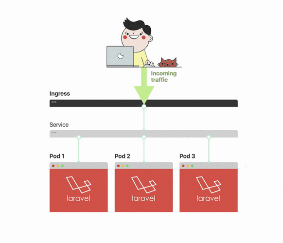 Laravel中如何动态隐藏API字段实现细节？