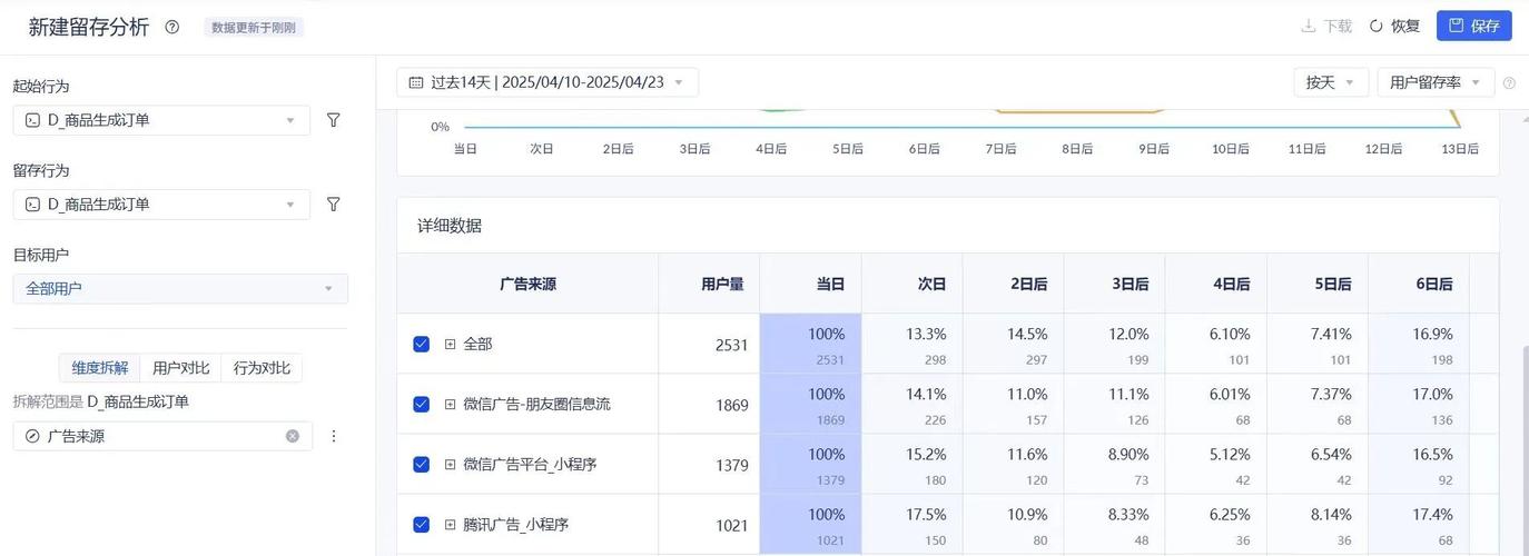 如何各类广告渠道的投资回报率？