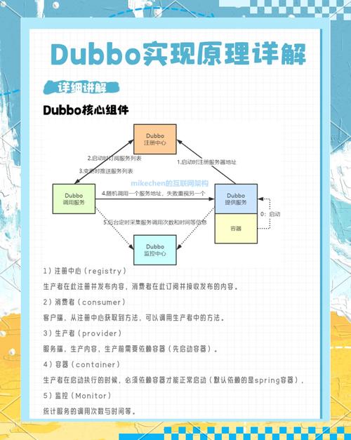 dubbo消费者如何获取服务提供者的接口引用实现？