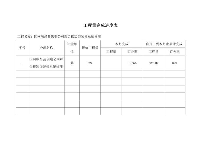 项目完成的标准是什么？