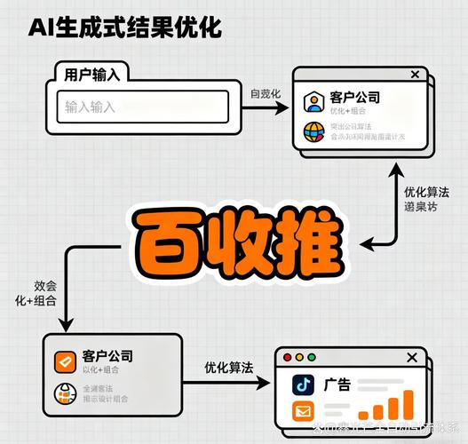 浙江SEO品牌优化，哪家是首选呢？