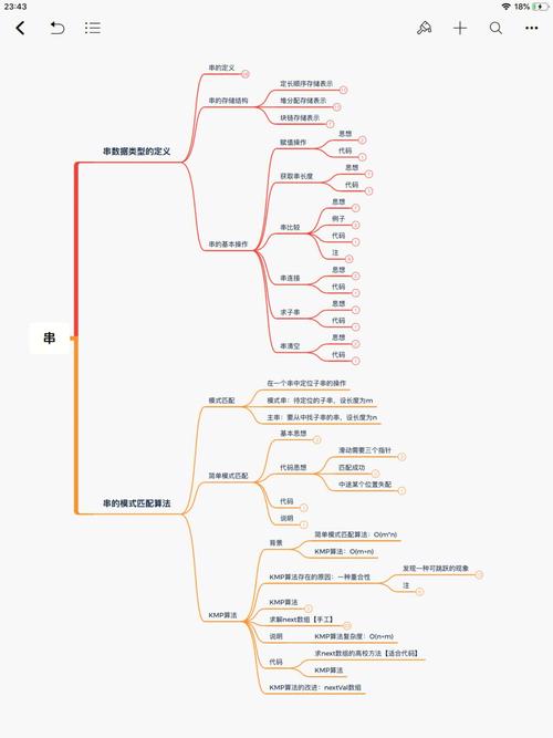 数据结构串操作实例如何详细解析？