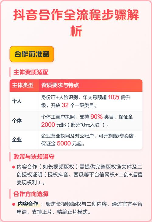 抖音商家合作的关键流程与注意事项有哪些？
