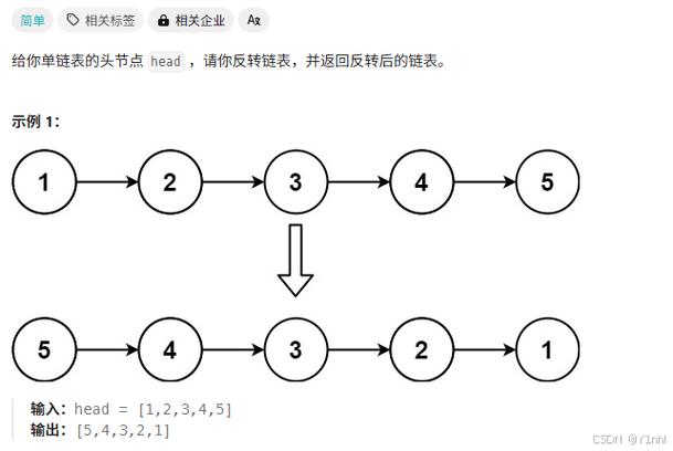如何用Python实现K个一组翻转链表的力扣问题？