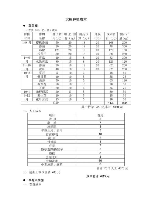 如何精准估算农产品网站建设所需经费？