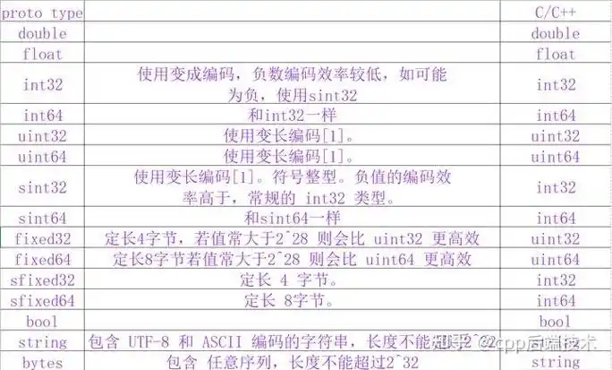 如何实现C Protobuf接口参数的自动校验及详细过程分析？