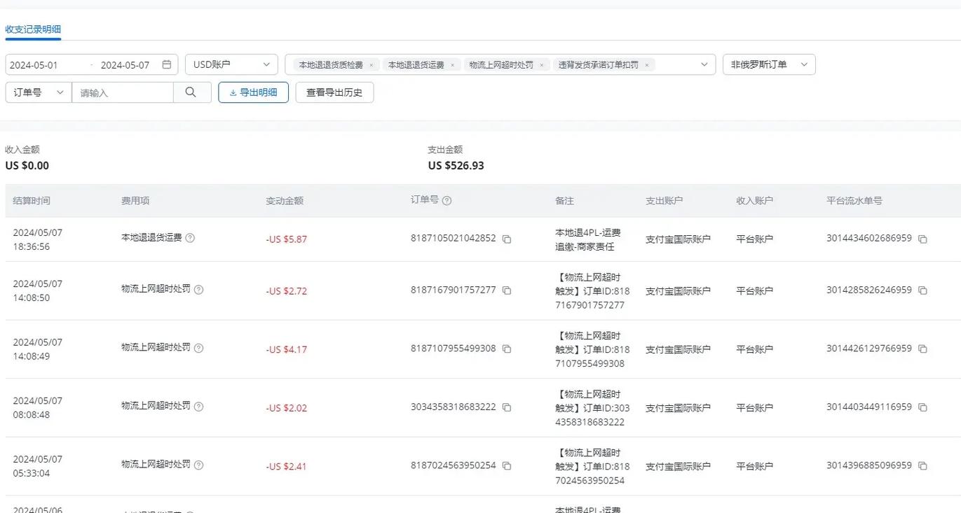 速卖通审核未过爆款秘籍到底藏在哪里？