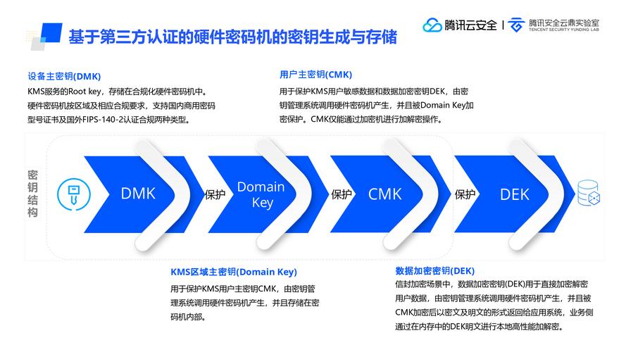 Golang在安全领域应用，基于Vault的密钥管理，有哪些创新实践？