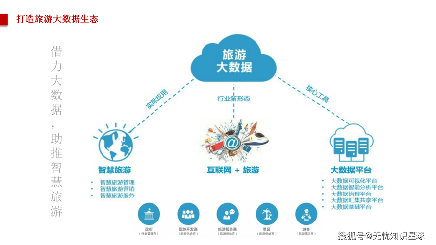 如何构建与完善旅游管理专业网站，探索其建设之路？