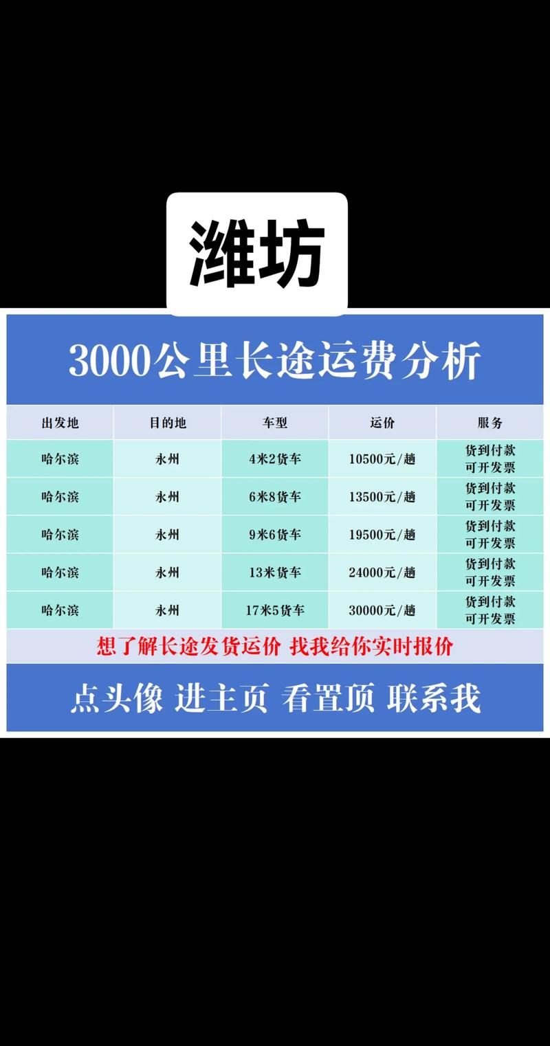 一个月内做潍坊外贸运营能赚多少钱？