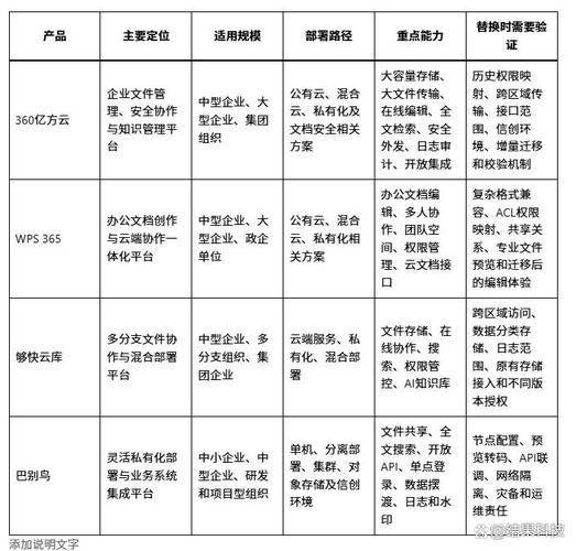 2026年企业网盘私有化部署，哪种方案最适合我们的业务需求？