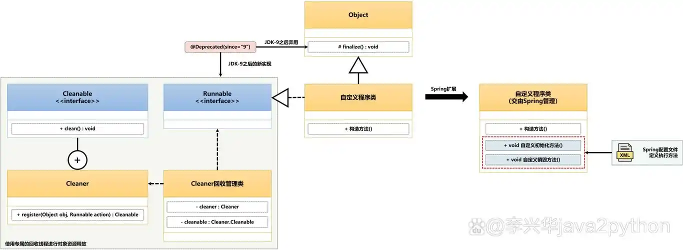 Spring中bean初始化与销毁有哪些具体实现方法详细解析？