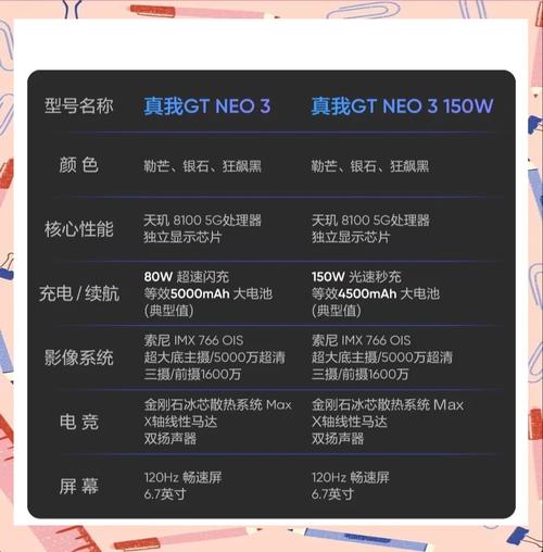 GT Neo3手机性价比与性能如何？五条评测揭示真相？