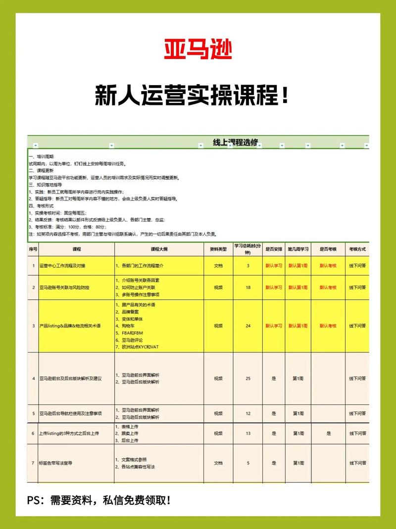 网络营销课程是否值得购买，适合我的学习需求吗？