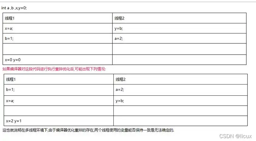 Java中volatile关键字如何体现变量可见性和禁止指令重排？