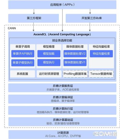 ONNXRuntime的推理引擎架构是如何设计的？