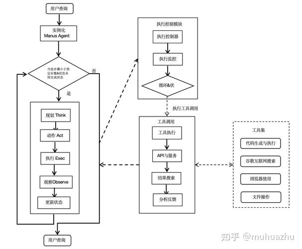 多智能体系统集群协同控制实验平台详解与典型案例有哪些？