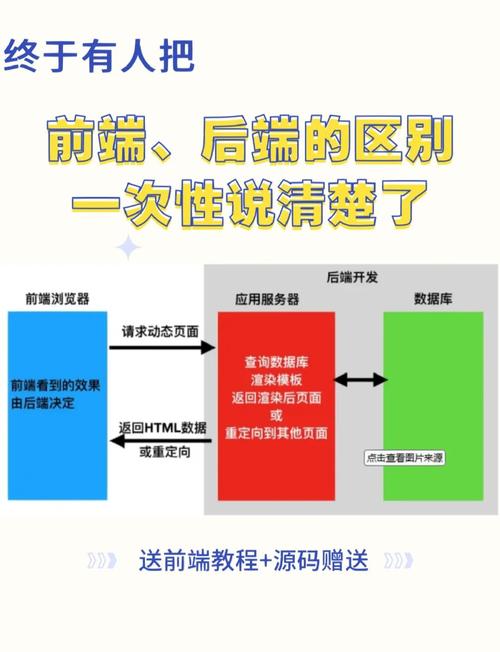 JAVA中同步、异步、阻塞和非阻塞有何本质差异？