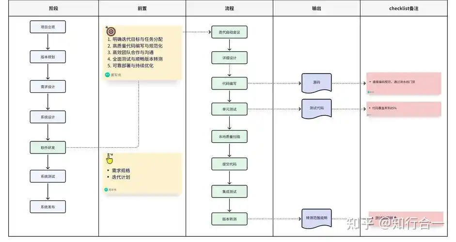 DevOps实施过程中有哪些具体实践技巧和常见问题记录？