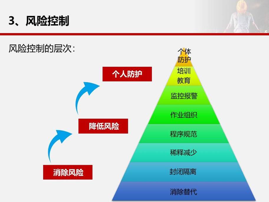 如何制定有效的安全策略来规避SEO风险？