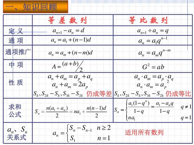 BASIC-4 数列有哪些显著特征？