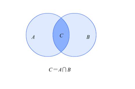 两个数组的交集是什么？