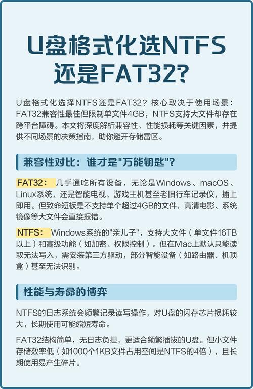 NTFS格式化U盘的优缺点有哪些？