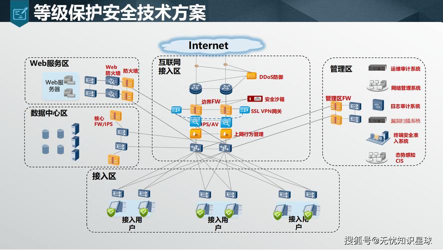 企业网络安全防线如何通过加固网络级防火墙来提升防护能力？