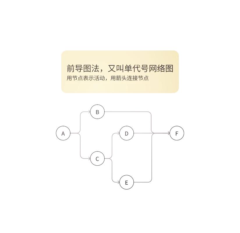 如何设计算法在网格中生成类似河流的分支脉络结构？