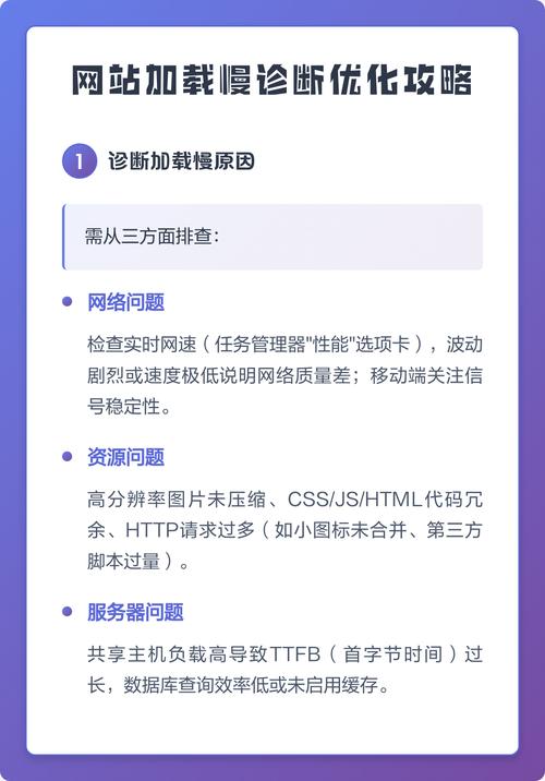 网页加载慢，是不是优化服务器配置出了问题？