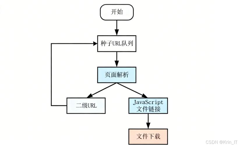 如何深入解析基于机器学习的恶意代码检测方法？