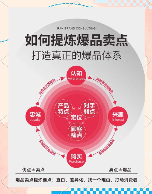 如何通过一招绝技，将品牌曝光成为提升知名度的秘密武器？