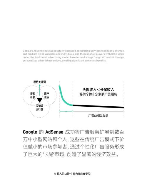 如何构建企业互联网竞争力核心策略以应对长尾市场挑战？