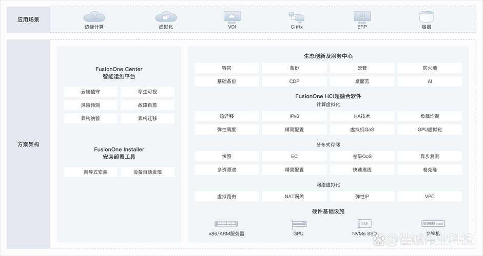 ThinkPHP5与无框架代码，在高并发场景下，谁的表现更胜一筹？