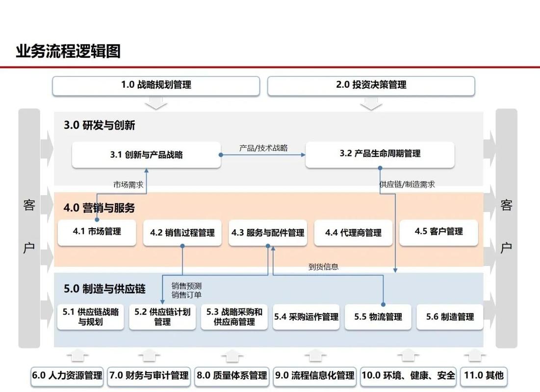 日本独立站供应链，如何从精益制造迈向敏捷履约，构建跨境新生态？