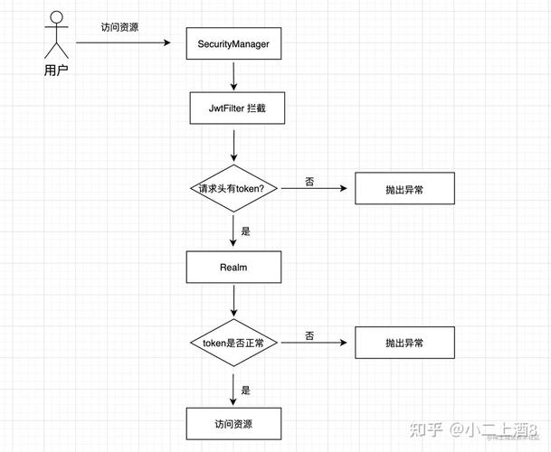 如何通过手把手教学实现Shiro与JWT的登录认证整合？