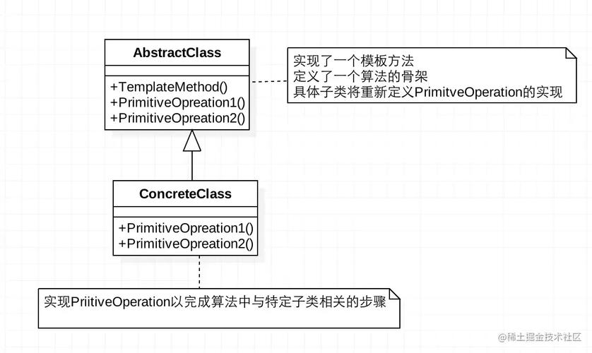 如何深入理解.Net Core框架中的长尾词依赖注入IOC和DI原理及其应用？