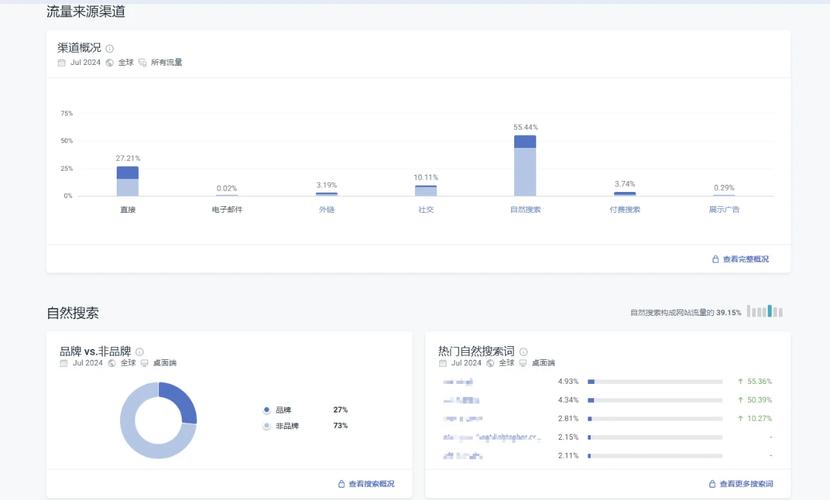 如何通过深入理解网站与流量之间的关联来有效提升网站访问量？