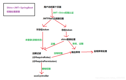 Springboot与Vue实现的前后端分离demo如何制作？