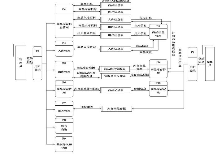 大型超市通常使用哪种数据库系统？