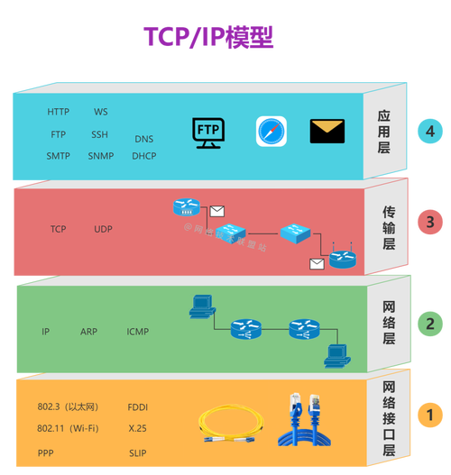 TCP/IP路由选择是如何在复杂网络环境中实现高效路径选择的？
