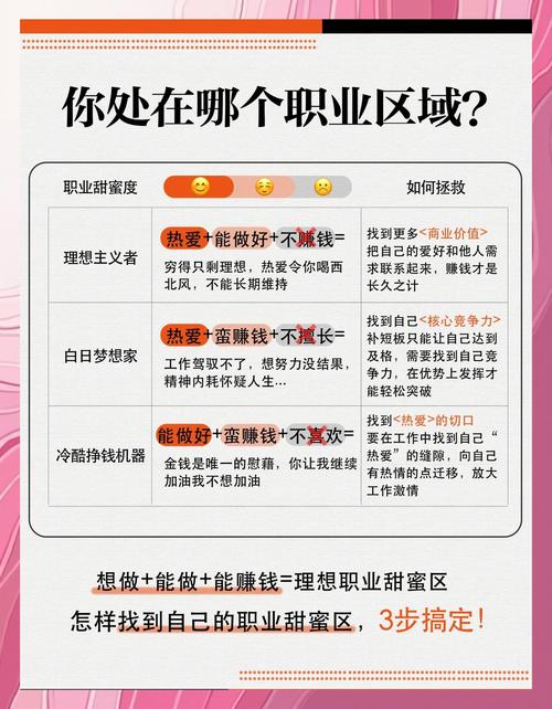 如何通过SEO技术实现就业无忧，找到理想工作？