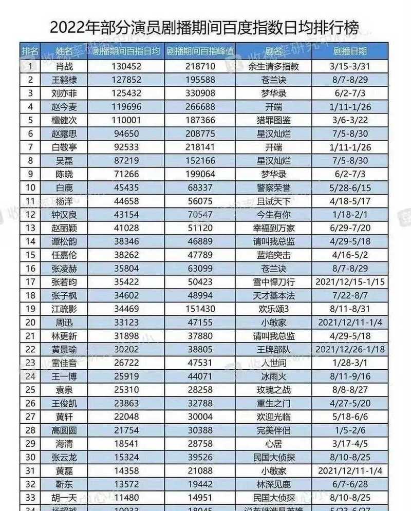 百度艺人人气排行榜背后哪些秘密隐藏在百度指数排行榜的中？