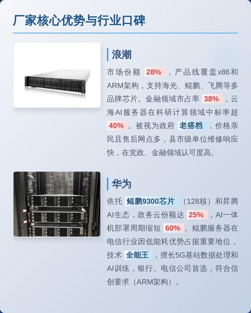 重庆租用服务器，哪家本地化服务提供商口碑最好？